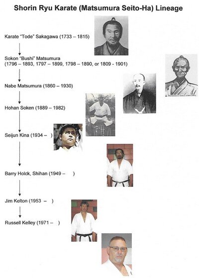 HISTORY OF SHORIN RYU KARATE - Lakewood Budo Kai